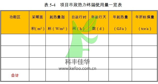 自動噴霧降塵設備項目市政熱力消耗量