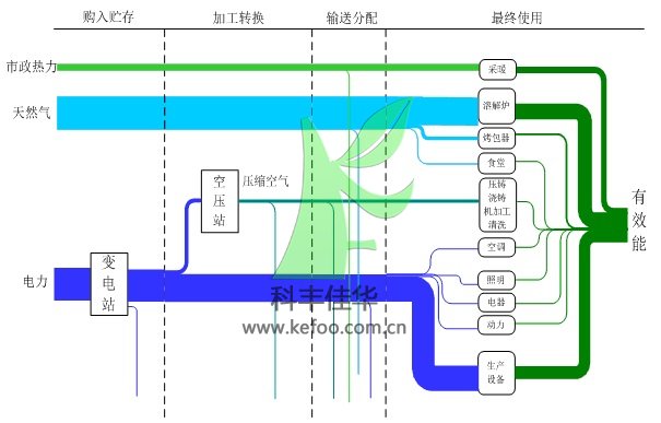 自動噴霧降塵設備項目能流圖