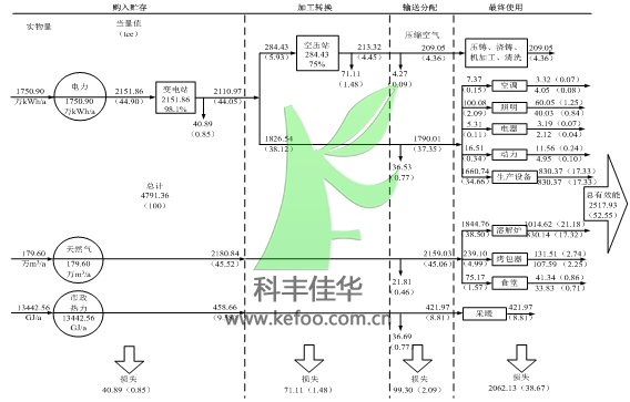 自動噴霧降塵設備項目能流網絡圖