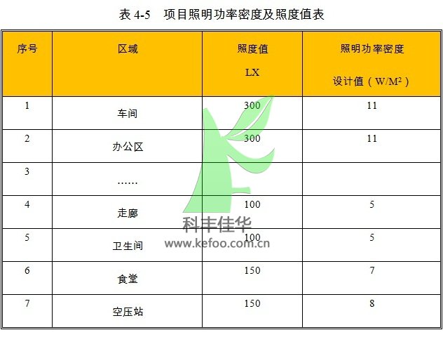 自動噴霧降塵設備項目照明設計參數