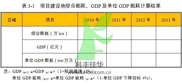 自動噴霧降塵設備項目能源消費