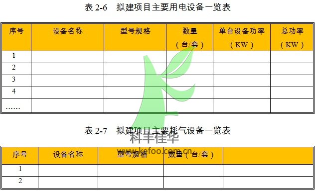 自動噴霧降塵設備項目用電設備參數
