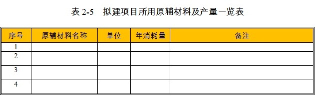 自動噴霧降塵設備項目原輔材料