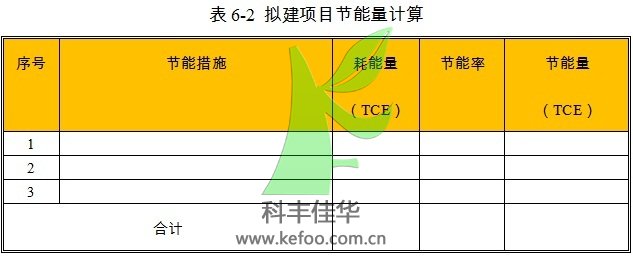 自動噴霧降塵設備項目節能量