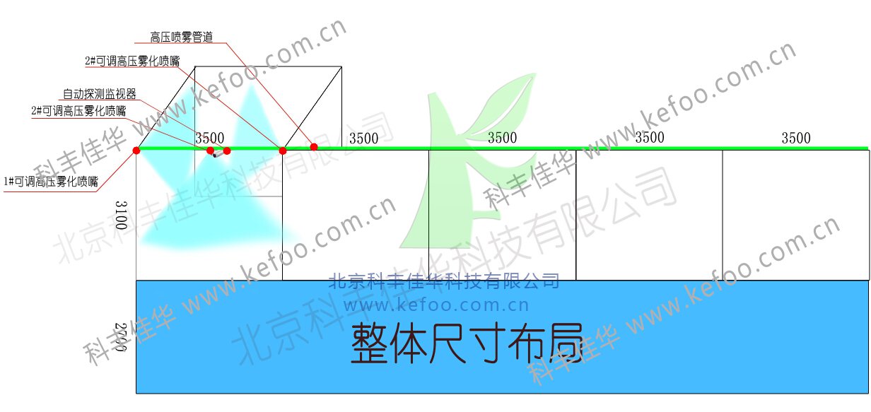 ���Fϵ�y����