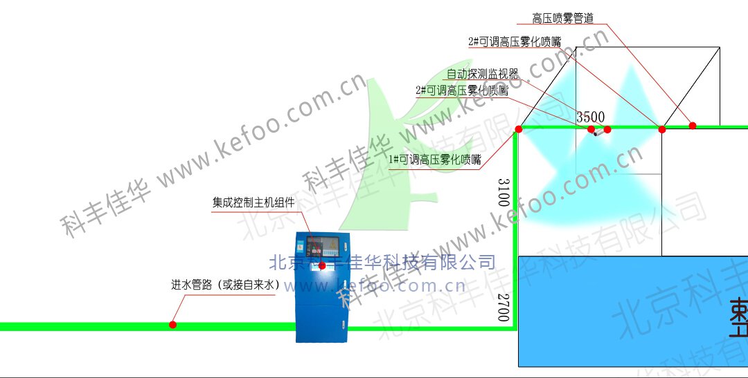 ���F���mϵ�y