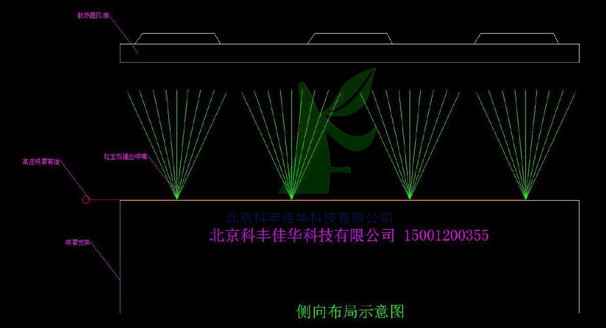 空調(diào)噴霧降溫設(shè)備