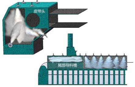 輸煤皮帶干霧抑塵治理方案(圖1) 輸煤皮帶干霧抑塵治理方案(圖1)